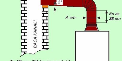 BACALI VE HERMETİK KOMBİ ARASINDAKİ FARKLAR NEDİR?